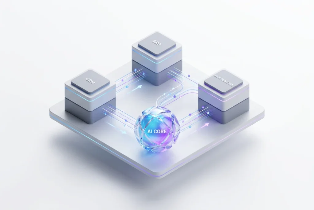 صورة توضيحية لتكامل الأنظمة الذكي من Lo-ol.AI، تظهر ترابط أنظمة CRM والمحاسبة وERP لتوحيد البيانات وتحسين الكفاءة التشغيلية