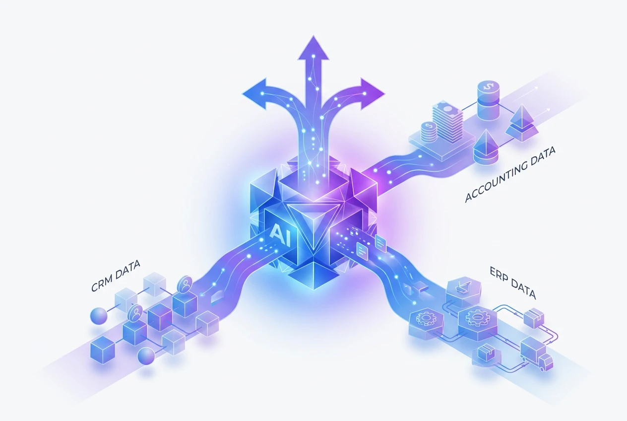 AI System Integration: Unify Your Business Data