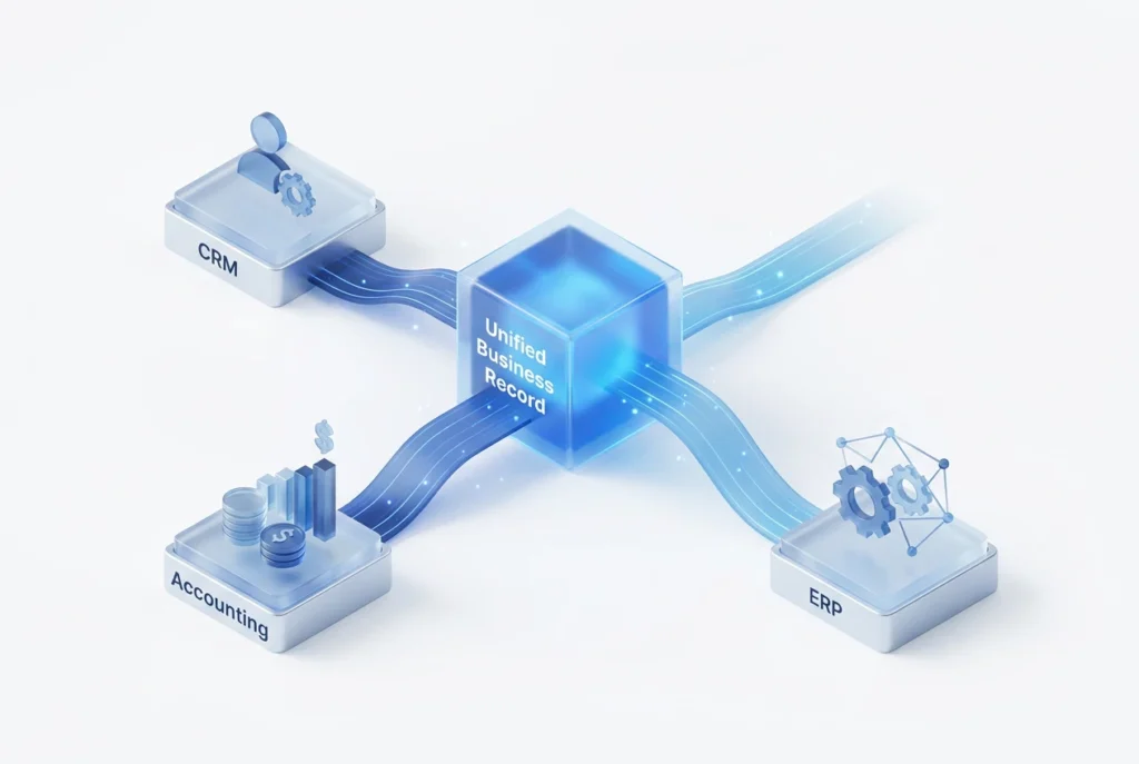 صورة توضيحية لدمج وتوحيد بيانات الأعمال المختلفة (CRM, ERP, محاسبة) باستخدام الذكاء الاصطناعي من Lo-ol.AI