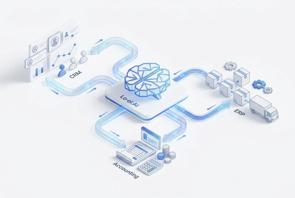 صورة توضيحية لشبكة عصبية رقمية تربط أنظمة CRM و ERP والمحاسبة، ترمز لتكامل بيانات الأعمال الذكي من Lo-ol.AI.